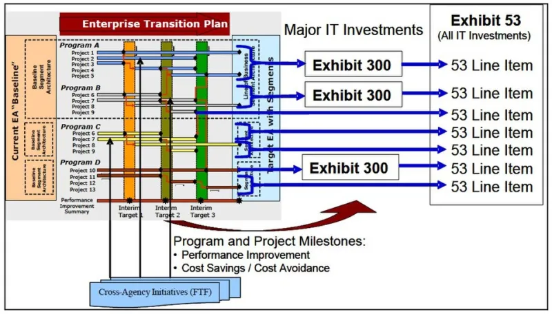 One Platform, Many Problems: How System Consolidation Quietly Breaks Enterprise Decision-Making